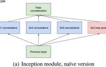 GoogLeNet系列解读「建议收藏」