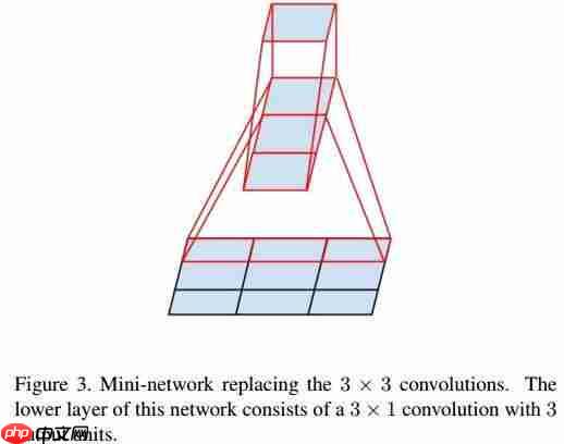 GoogLeNet系列解读「建议收藏」