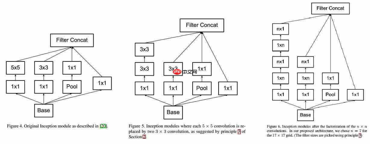 GoogLeNet系列解读「建议收藏」