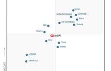 VeeamBackup&Replication11备份恢复系统综合实验