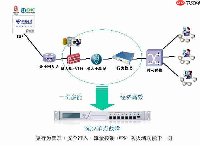 Linux禁用防火墙规则的命令_linux 防火墙开启端口-小浪学习网