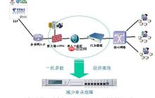 Linux禁用防火墙规则的命令_linux 防火墙开启端口
