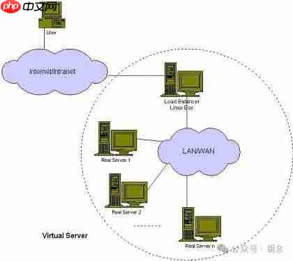 Linux服务器集群系统(一) Linux服务器集群系统(一)