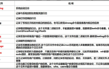 Linux日志管理服务 rsyslogd