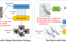 7 Papers & Radios | Bengio等用GFlowNets统一生成模型；首个黑箱防御框架