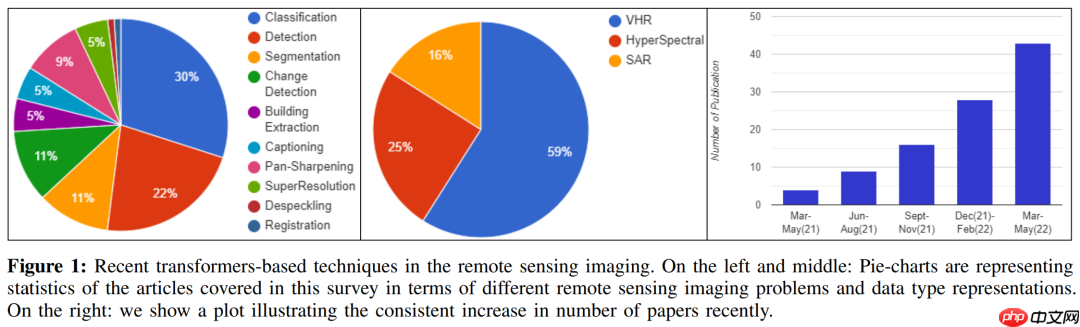 7 Papers & Radios | Bengio等用GFlowNets统一生成模型；首个黑箱防御框架