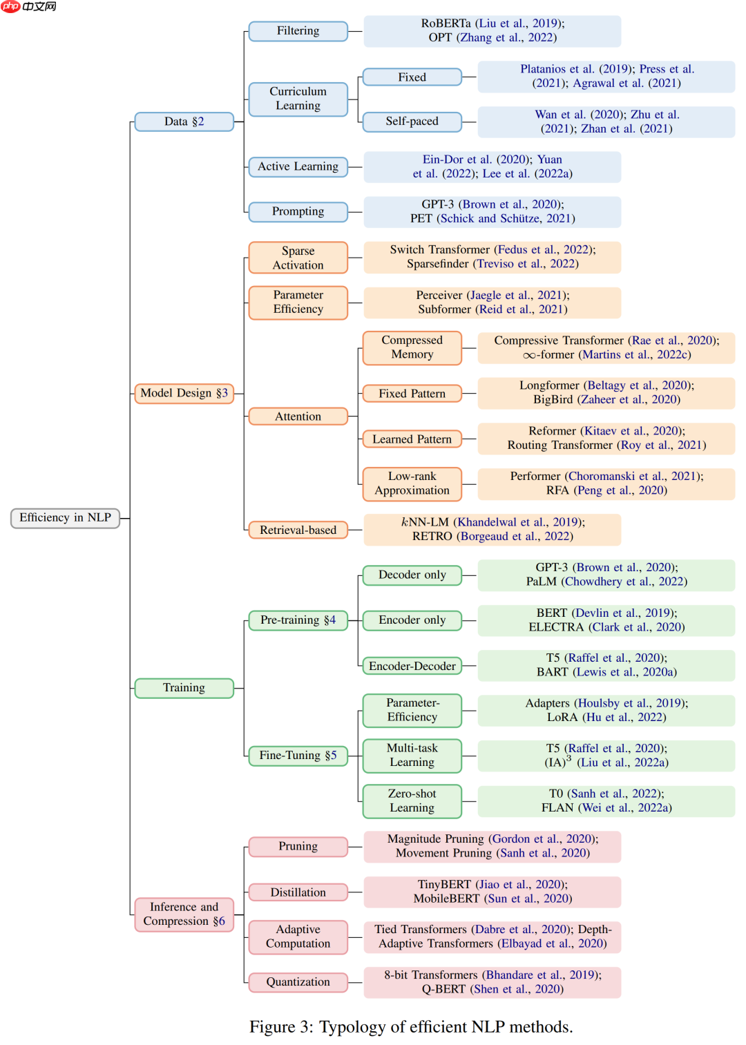 7 Papers & Radios | Bengio等用GFlowNets统一生成模型；首个黑箱防御框架