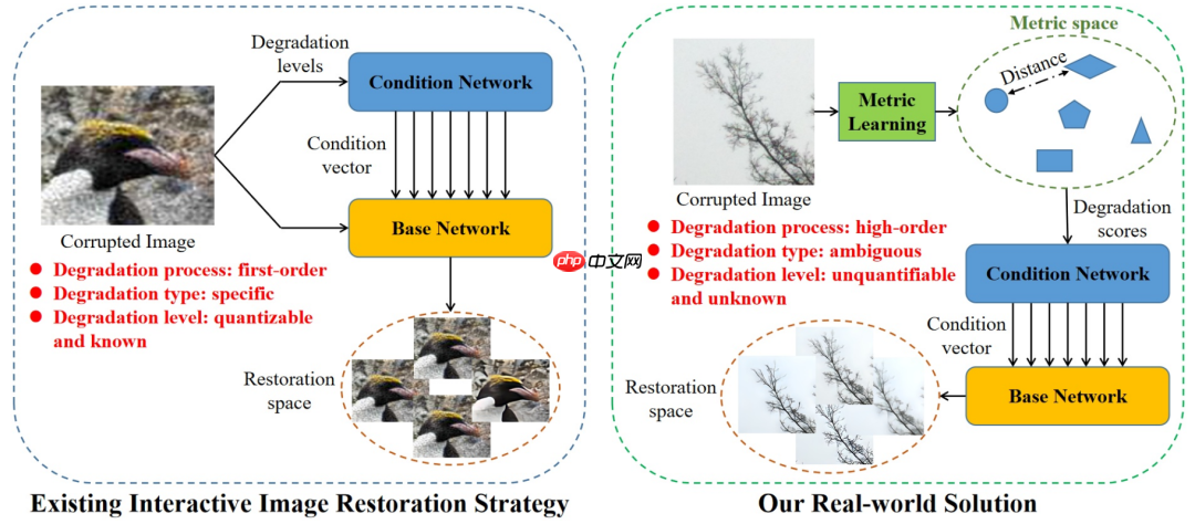 7 Papers & Radios | Bengio等用GFlowNets统一生成模型；首个黑箱防御框架