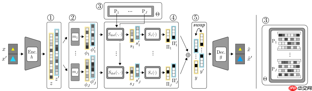 7 Papers & Radios | Bengio等用GFlowNets统一生成模型；首个黑箱防御框架