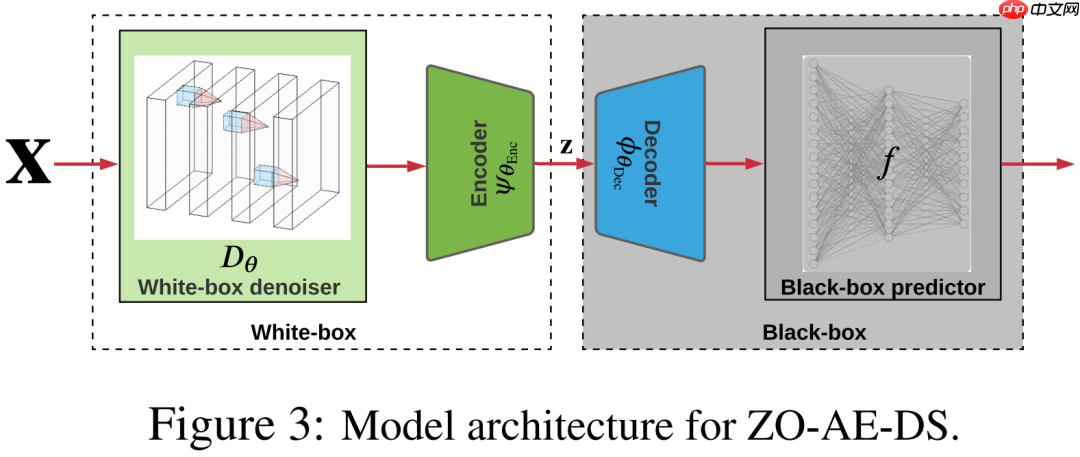 7 Papers & Radios | Bengio等用GFlowNets统一生成模型；首个黑箱防御框架