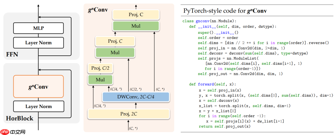 7 Papers & Radios | Bengio等用GFlowNets统一生成模型；首个黑箱防御框架