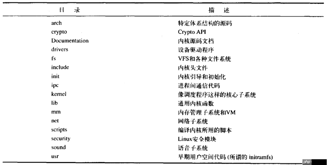 【Linux内核设计思想】二、内核编译及内核开发的特点