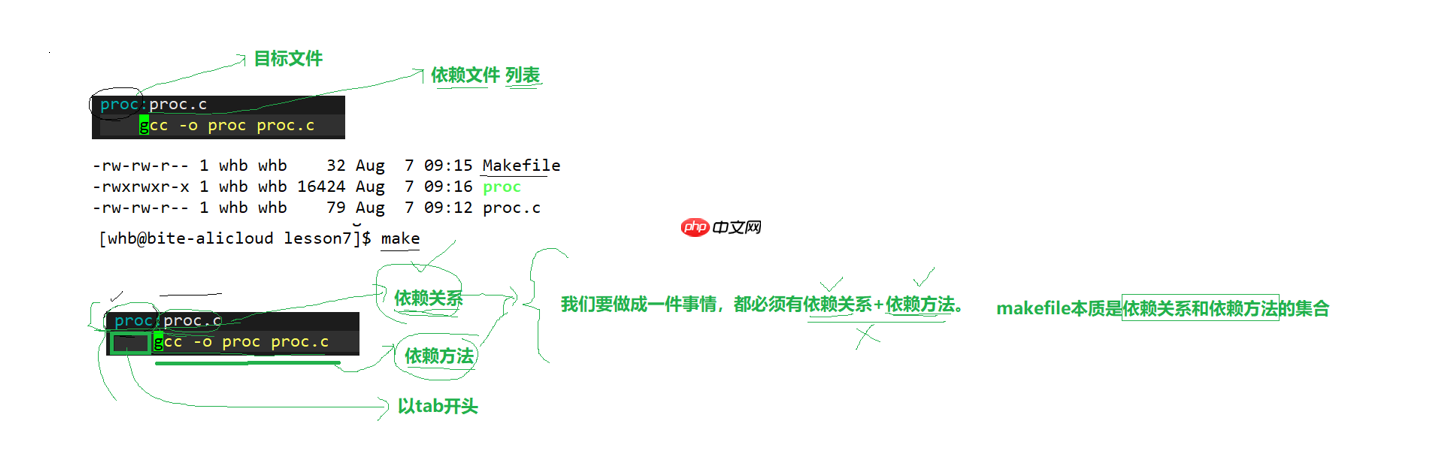 【linux学习指南】Linux项目自动化构建工具 make /makefile&amp;&amp;进度条代码