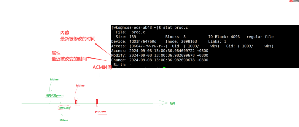 【linux学习指南】Linux项目自动化构建工具 make /makefile&&进度条代码