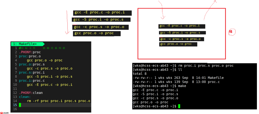 【linux学习指南】Linux项目自动化构建工具 make /makefile&&进度条代码
