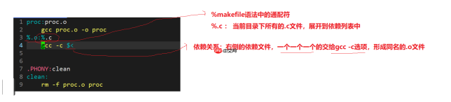 【linux学习指南】Linux项目自动化构建工具 make /makefile&&进度条代码