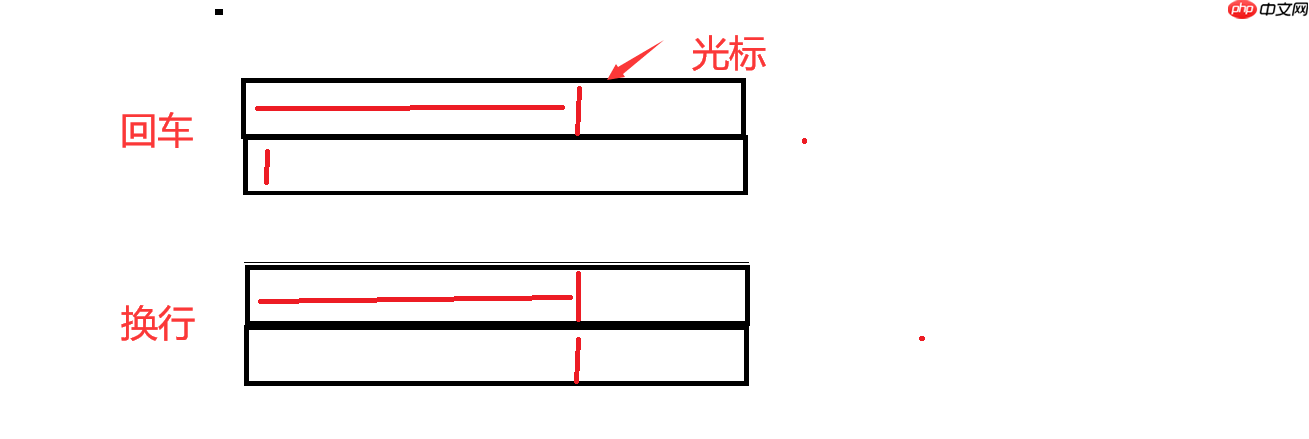 【linux学习指南】Linux项目自动化构建工具 make /makefile&amp;&amp;进度条代码