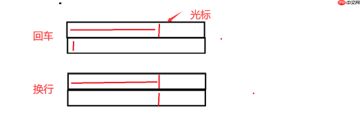 【linux学习指南】Linux项目自动化构建工具 make /makefile&&进度条代码