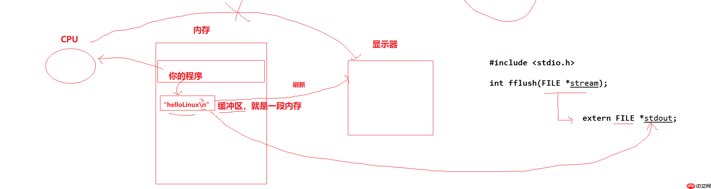 【linux学习指南】Linux项目自动化构建工具 make /makefile&amp;&amp;进度条代码