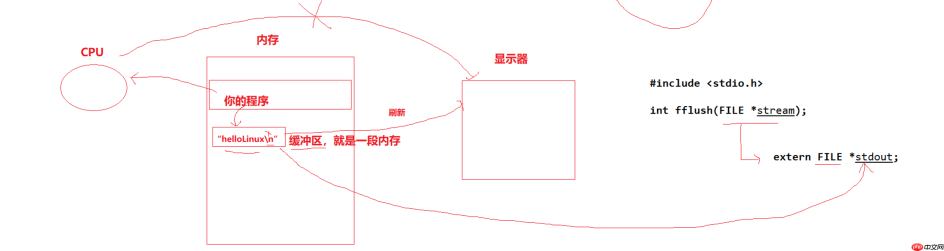 【linux学习指南】Linux项目自动化构建工具 make /makefile&&进度条代码