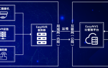 视频流媒体平台EasyNVR是否可以编译树莓派版本？