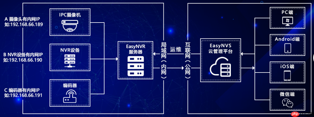视频流媒体平台EasyNVR是否可以编译树莓派版本？