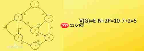 圈复杂度和代码质量优化(附带示例代码纠正代码质量)