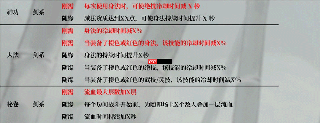 鬼谷八荒手游全流派强度介绍和选择推荐