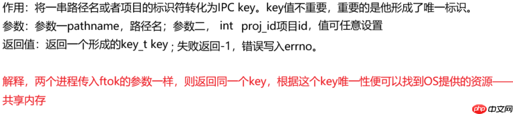 【深入学习Linux】System V共享内存