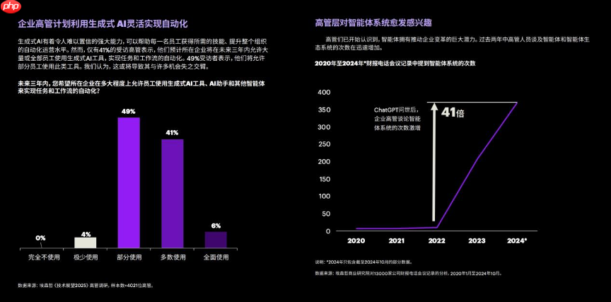 每年节省80%成本，中小企业迎来“算力自由”