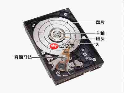 计算机硬件-硬盘