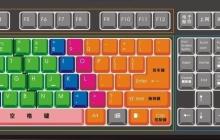 常用快捷键大全