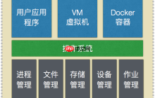 [每天五分钟，备战架构师-2]操作系统基本原理