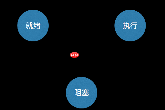[每天五分钟，备战架构师-2]操作系统基本原理