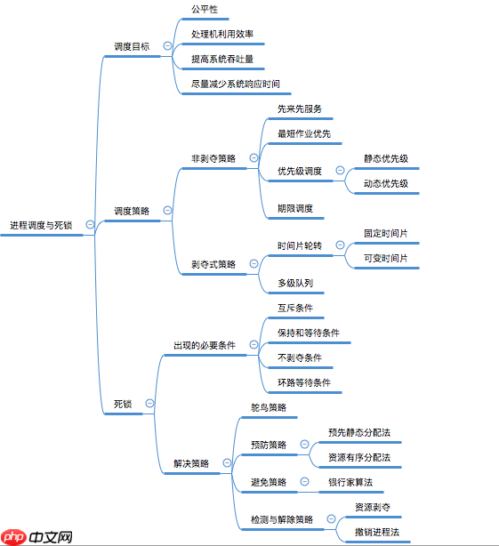 [每天五分钟，备战架构师-2]操作系统基本原理