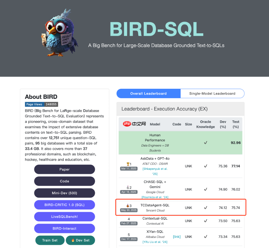 腾讯云登上国际BIRD榜单前三，刷新国内NL2SQL最佳成绩
