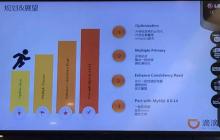 ThinkPHP5配置Config