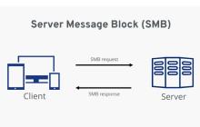在Windows上配置SMB文件系统