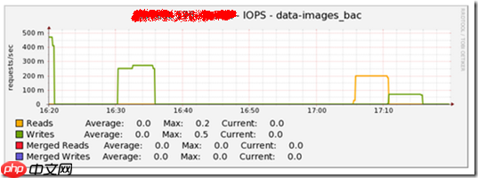 KVM虚拟机差量生产镜像测试