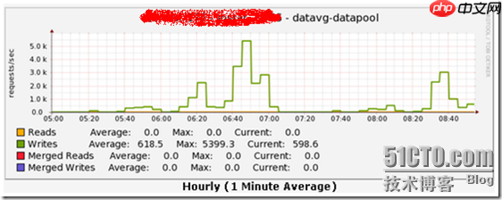 KVM虚拟机差量生产镜像测试