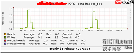 KVM虚拟机差量生产镜像测试