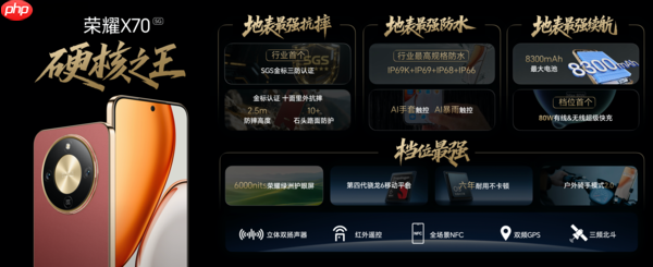 荣耀X70售价1399元起,携防弹衣架构+满级防水上市