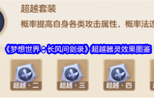 梦想世界超越器灵终极指南：六阶效果实战解析