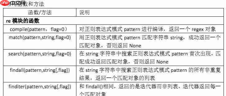 用Python实现复制英文PDF段落后自动去掉换行连字符