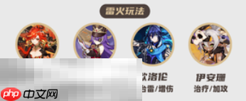 原神玛薇卡怎么配队 玛薇卡配队大全攻略