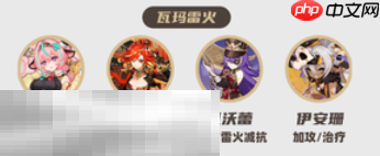 原神玛薇卡怎么配队 玛薇卡配队大全攻略