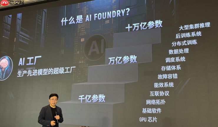 生产先进模型的「AI工厂」，有哪五大核心要素？