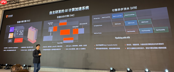 生产先进模型的「AI工厂」，有哪五大核心要素？