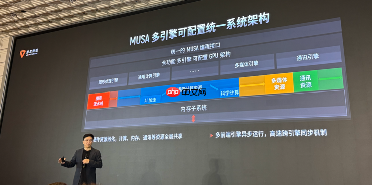 生产先进模型的「AI工厂」，有哪五大核心要素？