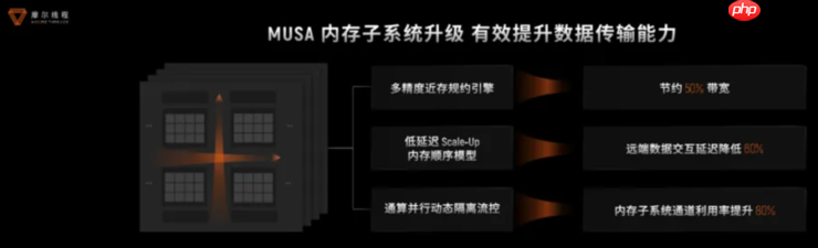 生产先进模型的「AI工厂」，有哪五大核心要素？